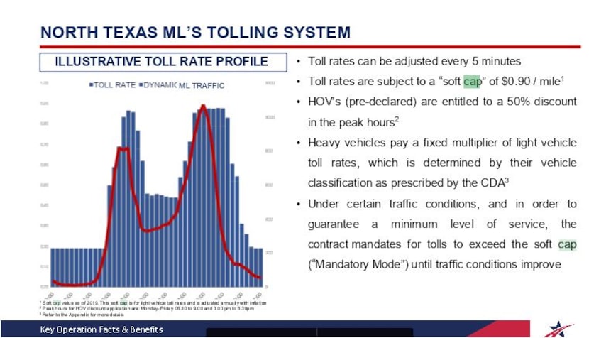 Slide from a TEXpress presentation that mentions the "soft cap" on pricing,