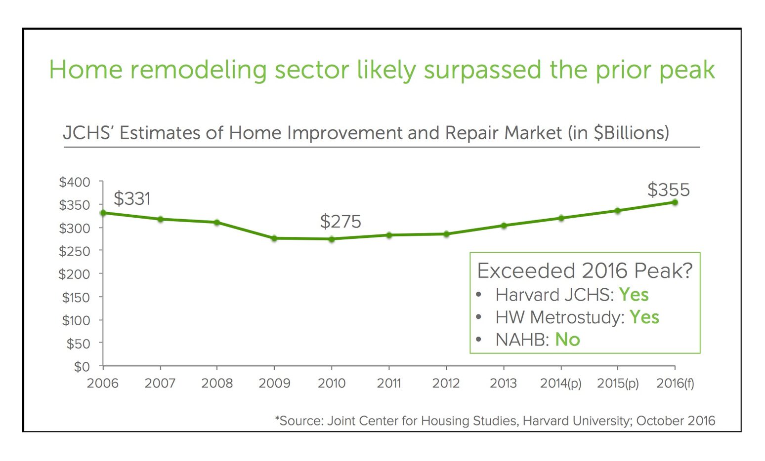 Source: Houzz