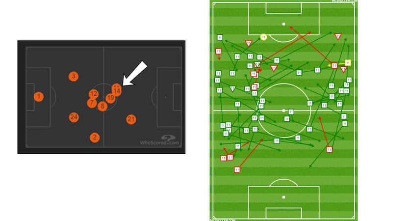 FC Dallas average position chart vs LA Galaxy and Santiago Mosquera's passing chart. (3-9-19)