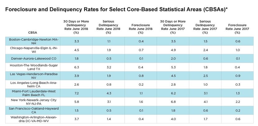 Source: CoreLogic