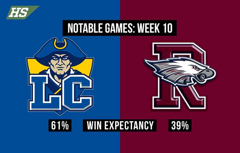 Garland Lakeview Centennial vs. Rowlett.