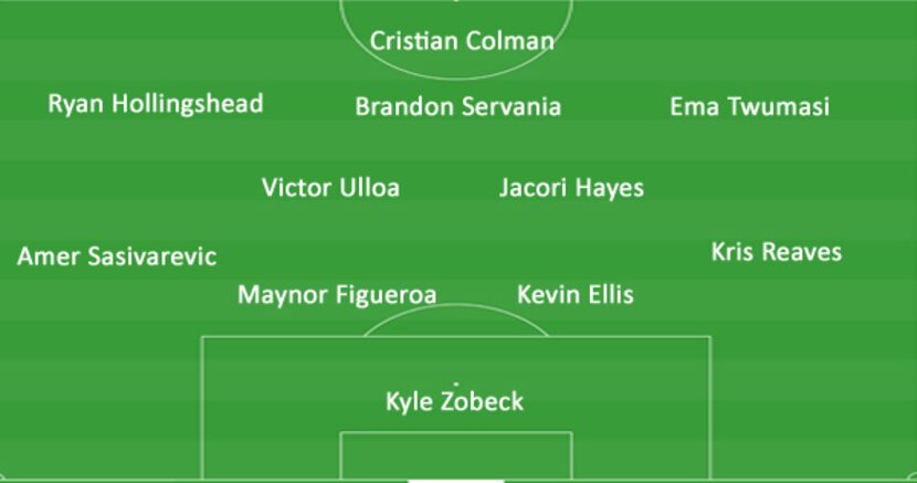 FC Dallas' starting eleven vs OKC Energy.   (2-8-18)