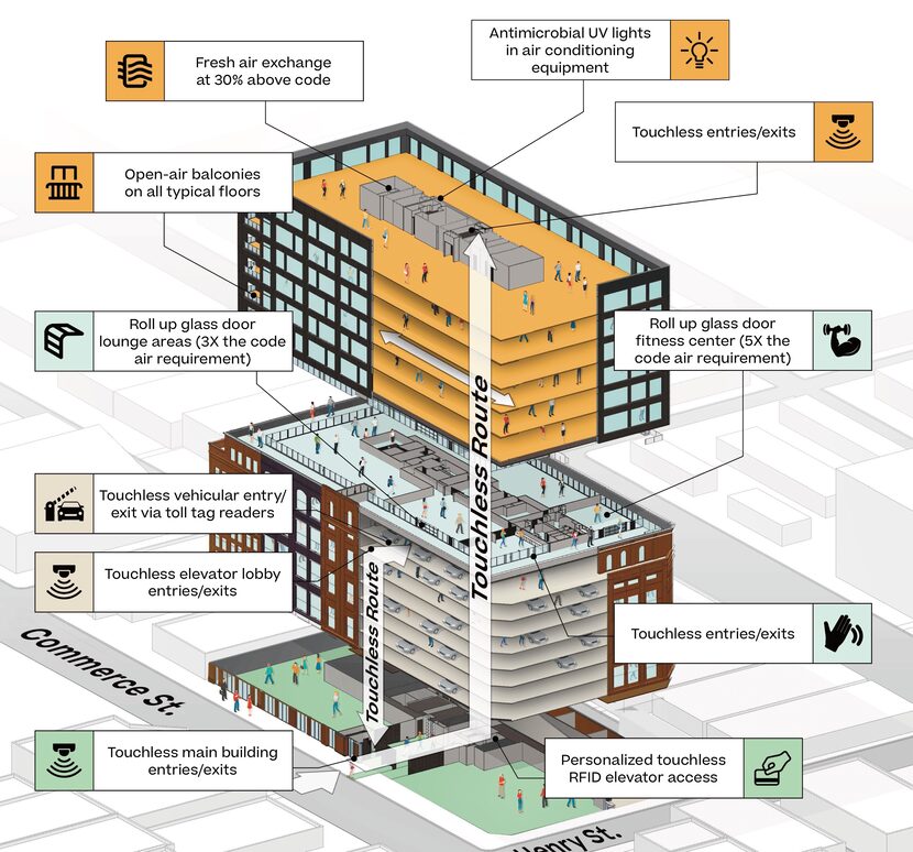 Developer Hines and Westdale Real Estate have redesigned their new Stack building in Deep...