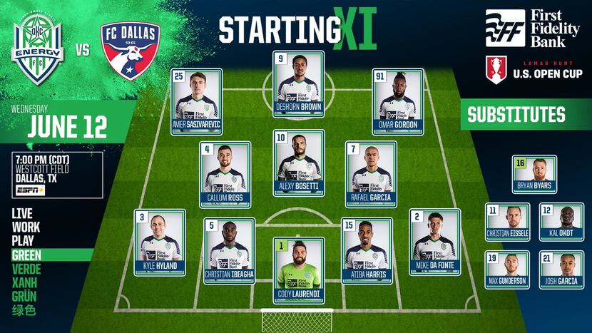 OKC Energy's starting XI against FC Dallas in the 4th Round of the 2019 Lamar Hunt US Open...