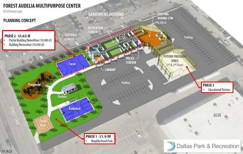 A Dallas city plan shows what might go into the park and multi-purpose center proposed for...