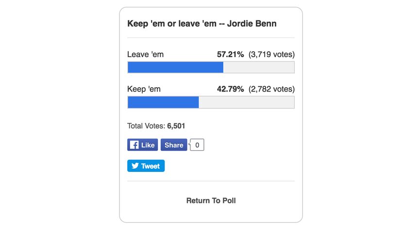 Results as of May 24