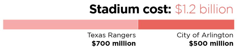 Globe Life Field on X: Home Sweet Home. The @Rangers front office