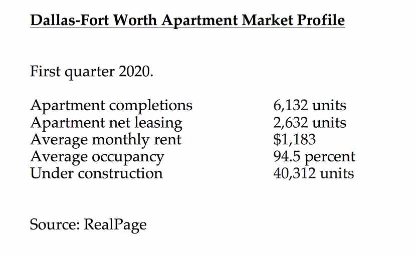 D-FW still led the country in apartment building in the first quater.
