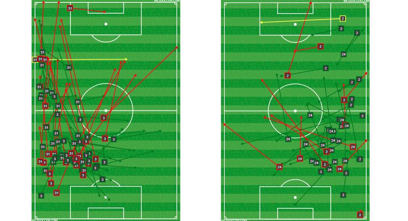 Maynor Figueroa and Reto Ziegler (left) combined passing charts compared to Matt Hedges and...