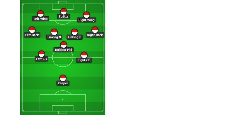 The 4-3-3 in the offensive third with six players surrounding the box.