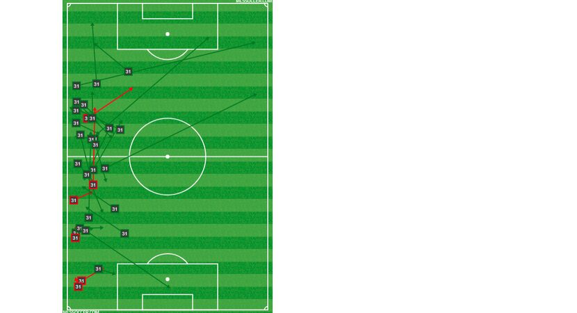 Maynor Figueroa passing chart at Toronto FC. (5-25-28)