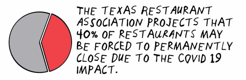 SOURCE: Texas Restaurant Association