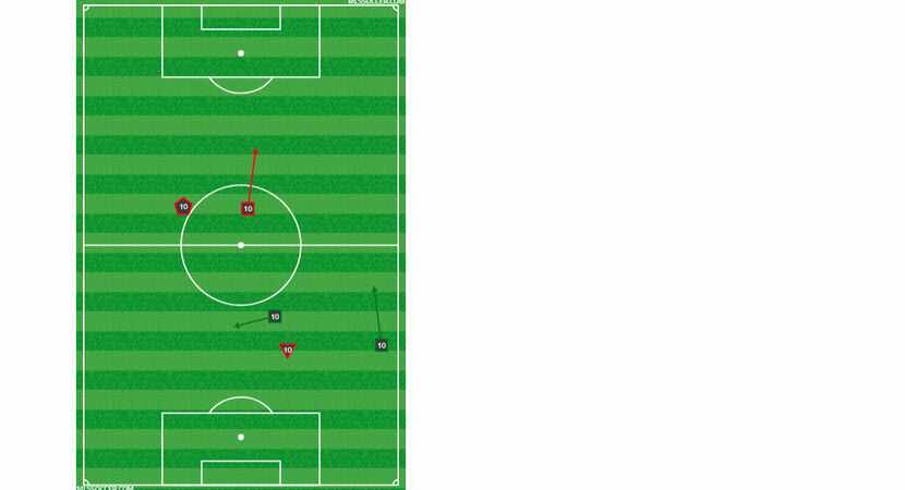 Mauro Diaz's combined passing, discipline, and ball possession chart at Toronto FC. Yes,...
