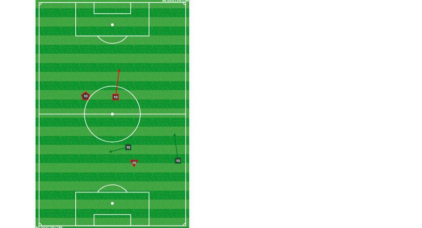 Mauro Diaz's combined passing, discipline, and ball possession chart at Toronto FC. Yes,...