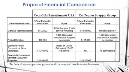  Members of the Dallas City Council's Budget, Finance & Audit Committee said Monday this was...