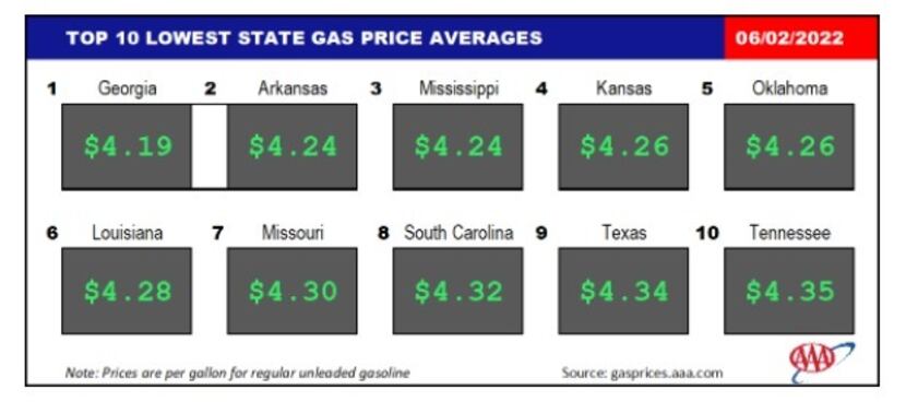 Gas prices in various states as of June 2, 2022.