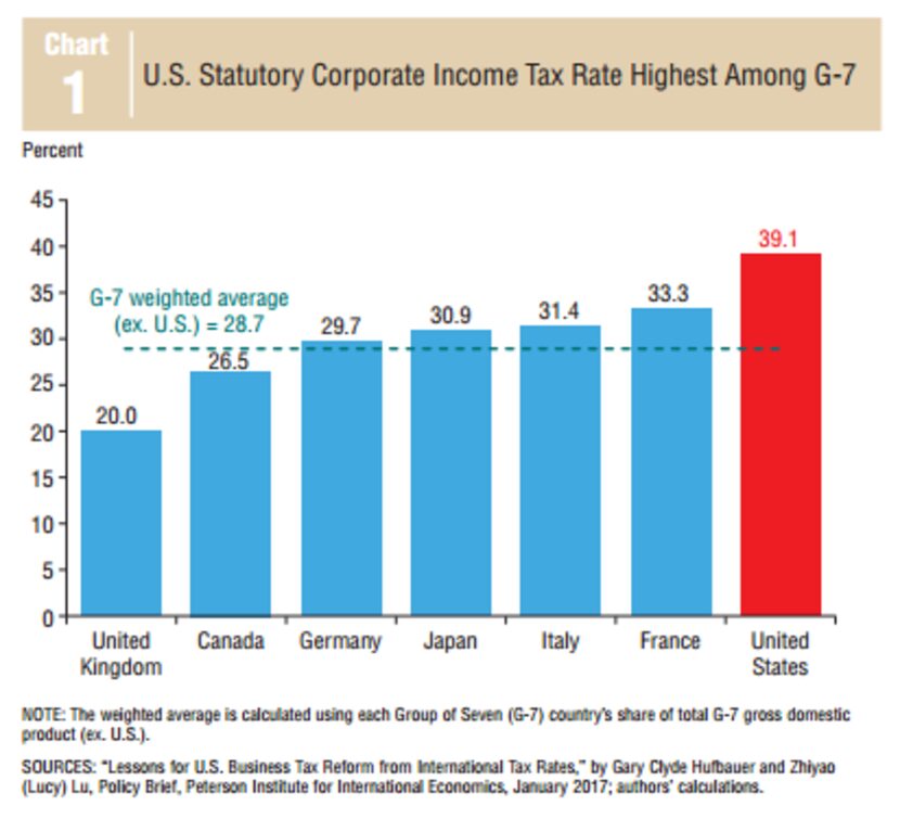 Chart by Federal Reserve Bank of Dallas