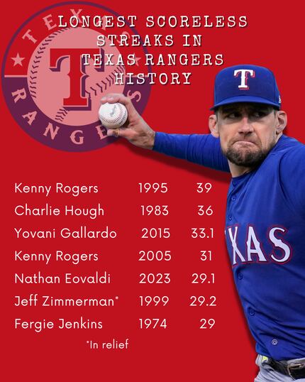 Texas Rangers on X: Corey returned from the IL on May 17. Corey