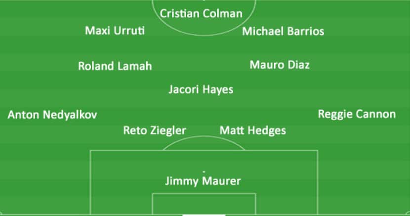 An FC Dallas 4-3-3 with Colman on.