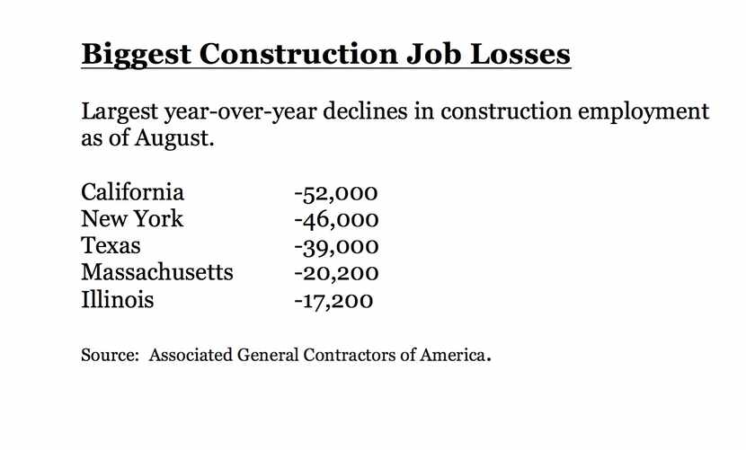 Texas has lost 39,000 construction jobs in the last year.