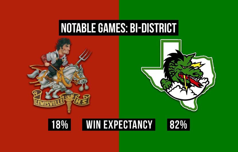 Lewisville vs. Southlake Carroll.