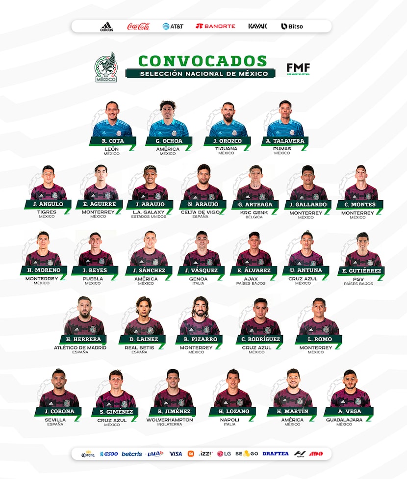 Convocatoria de la selección mexicana.