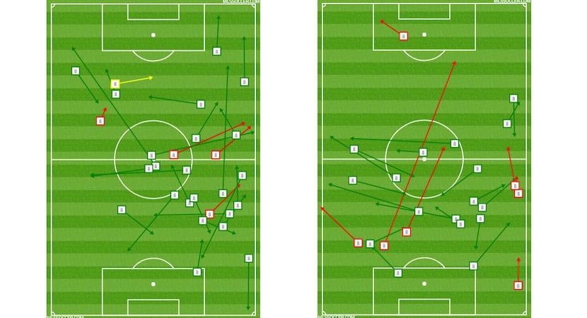 Victor Ulloa's passing chart vs Sporting KC by half, 1st half left, 2nd half right. (10-21-18)