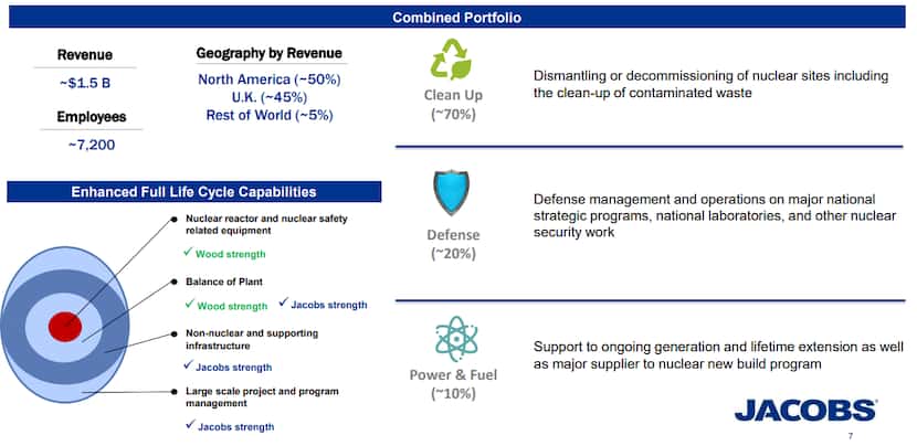 Jacobs' investor presentation includes this description of its combined nuclear business...
