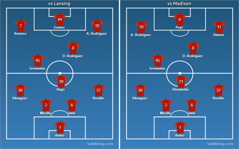 North Texas SC starting lineups