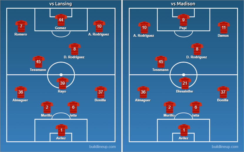 North Texas SC starting lineups