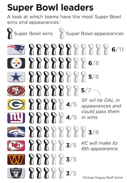 How many Super Bowls have the Dallas Cowboys won? List of championships,  appearances, last Super Bowl win