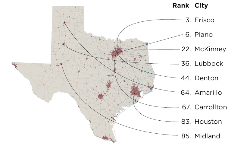 Other Texas cities on the list: Corpus Christi, 86th;  San Antonio, 97th;  Fort Worth,...