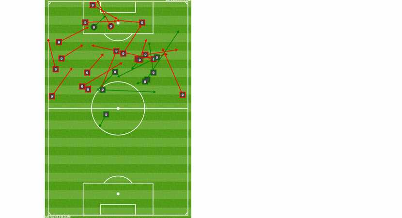 Cristian Colman's passing and shooting chart at Portland Timbers. (9-29-18)