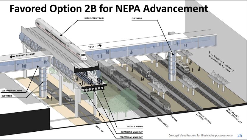 The current alignment of a proposed Dallas-to-Fort Worth high-speed rail project would see...