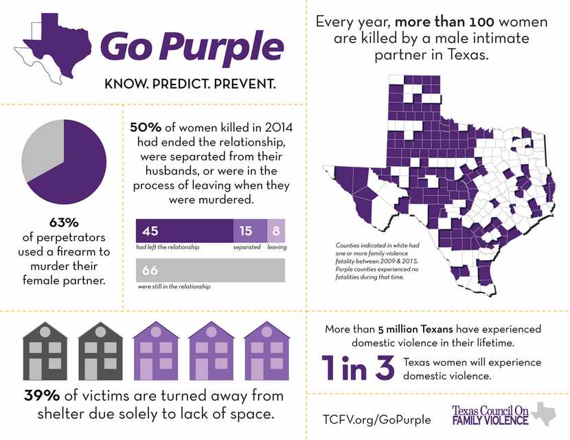 "More than 5 million Texans have experienced domestic violence in their lifetime," according...