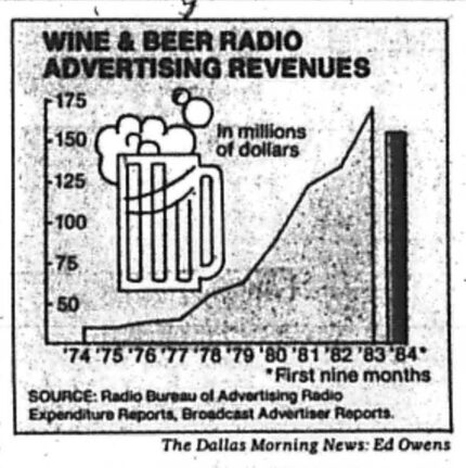 Staff graphic depicting wine and beer radio advertising revenues, from The Dallas Morning...