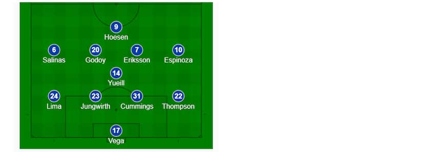 The San Jose Earthquakes starting XI at FC Dallas. (4-27-19)