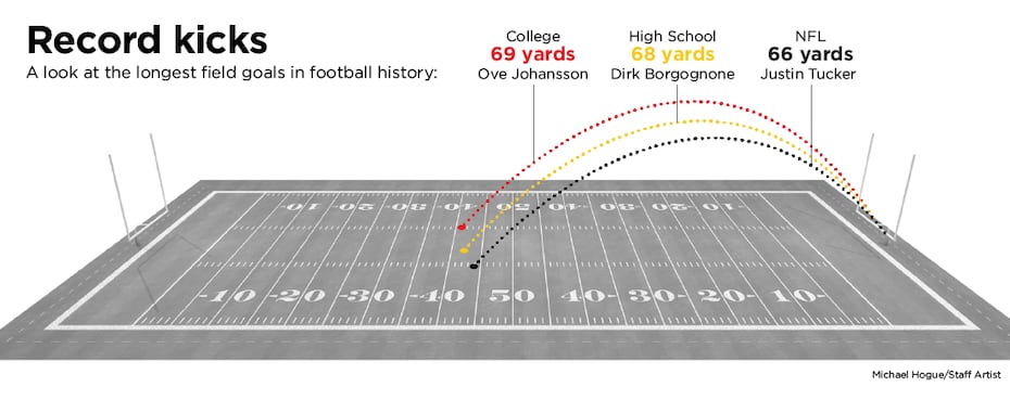 What Is The Longest Field Goal Kicked In College Football?