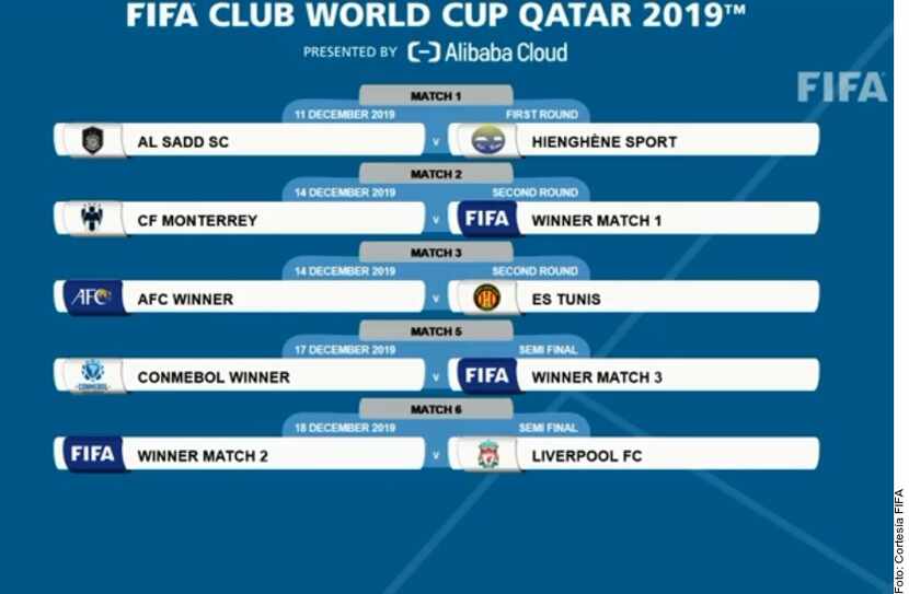 Mundial de Clubes Qatar 2019.