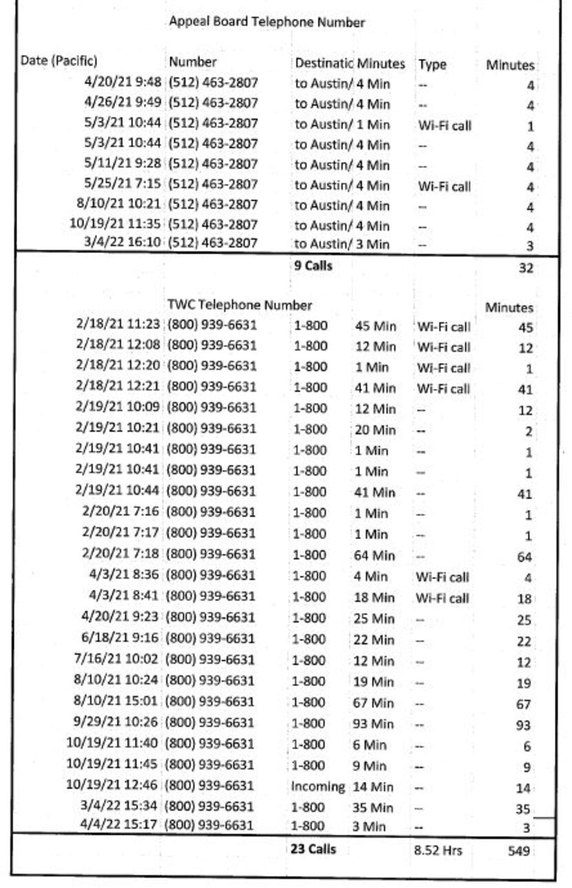 Phone log kept by Colleyville resident Gerald Ogrin showing his attempts to reach someone at...