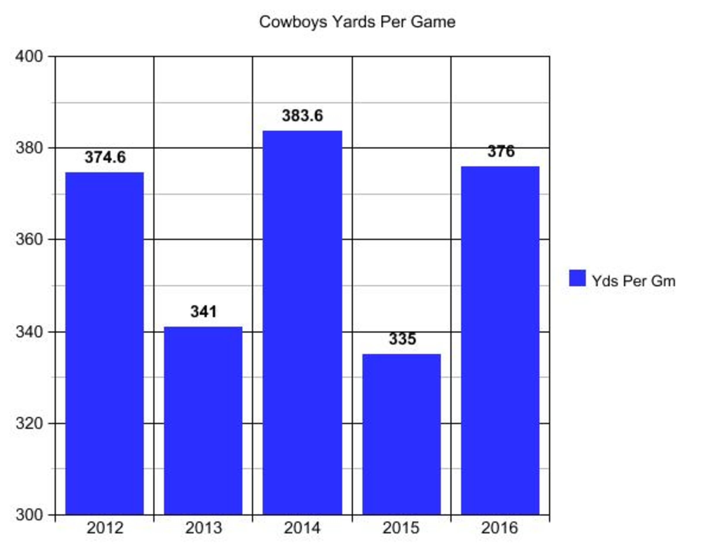 2016 cheat sheet: Dallas Cowboys, NFL News, Rankings and Statistics