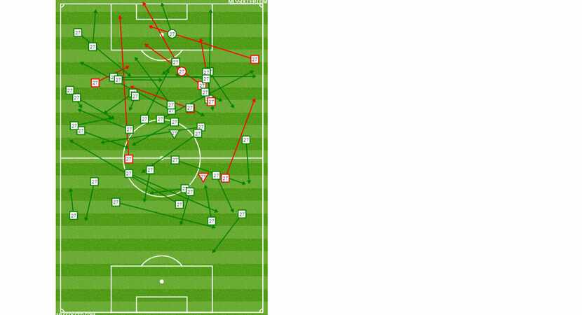 Jesus Ferreira's passing, dribble, and shot chart against New Mexico United in the 2019 US...