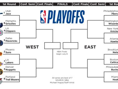 2021 NBA Playoffs: Bracket, first-round schedule, and TV info