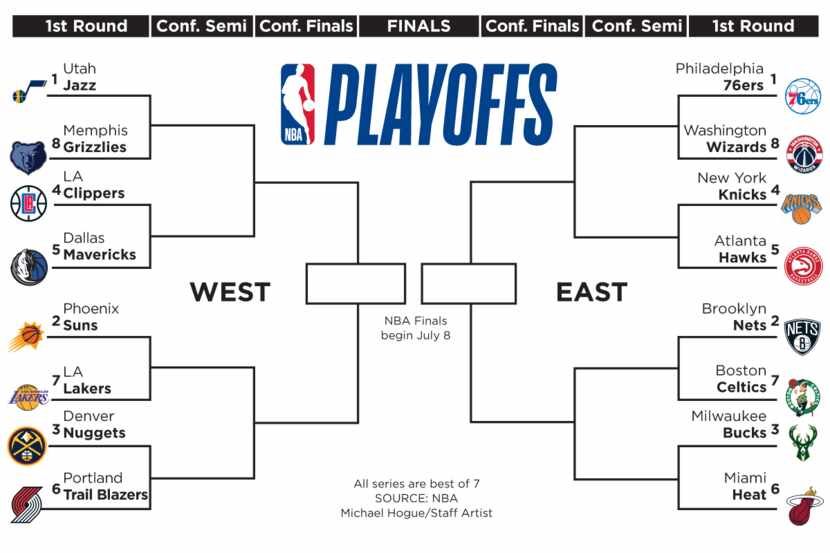 The NBA playoff bracket.