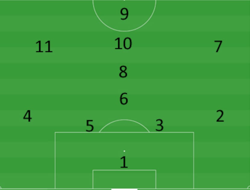 Why Soccer Numbers Matter - 3rd Degree