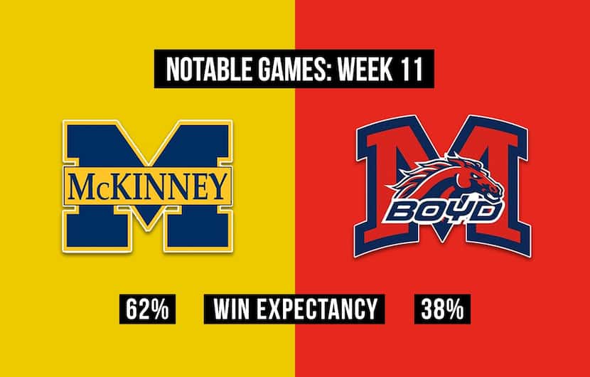 McKinney vs. McKinney Boyd.