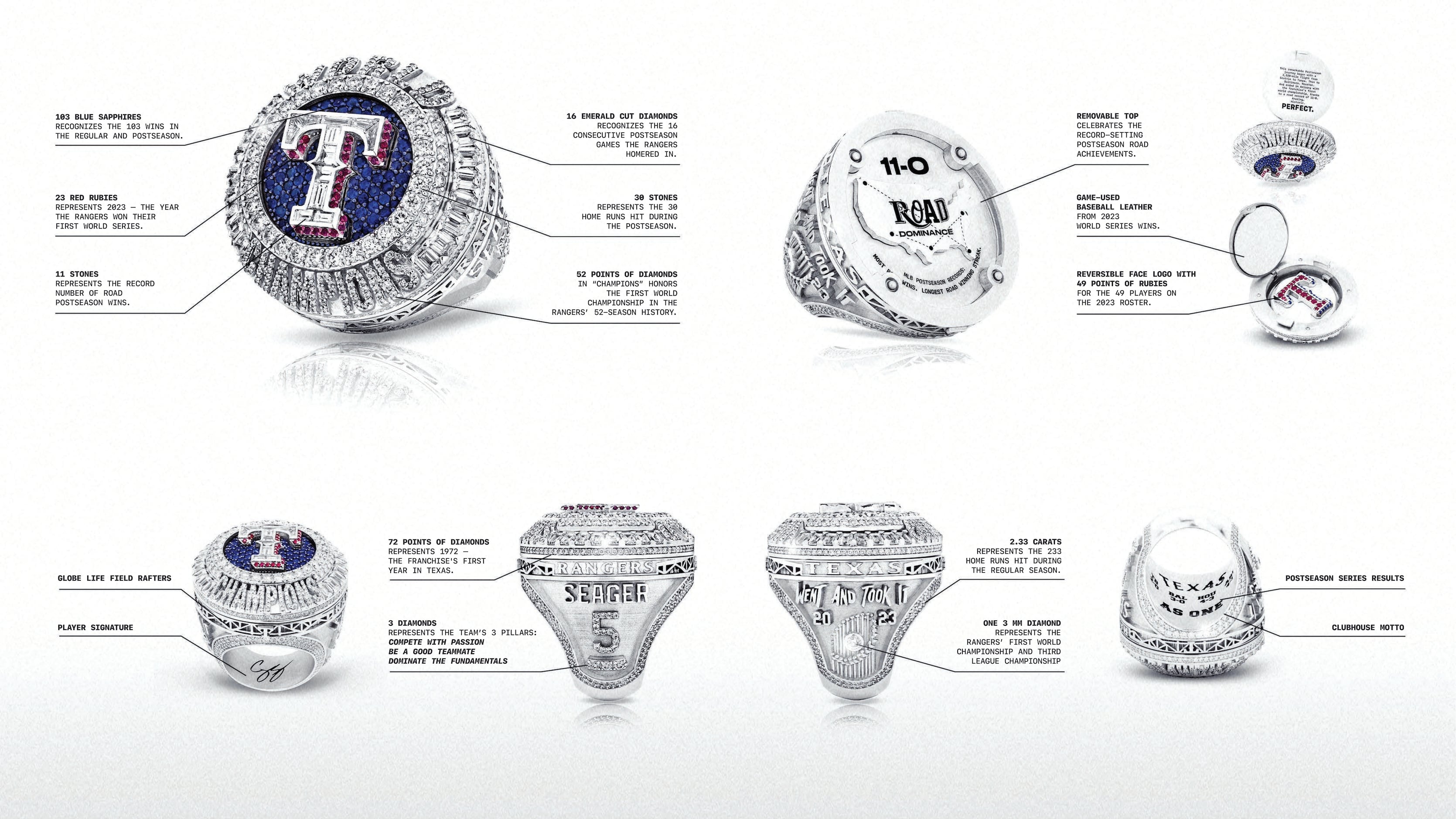 Photos See every detail of the Texas Rangers' World Series ring