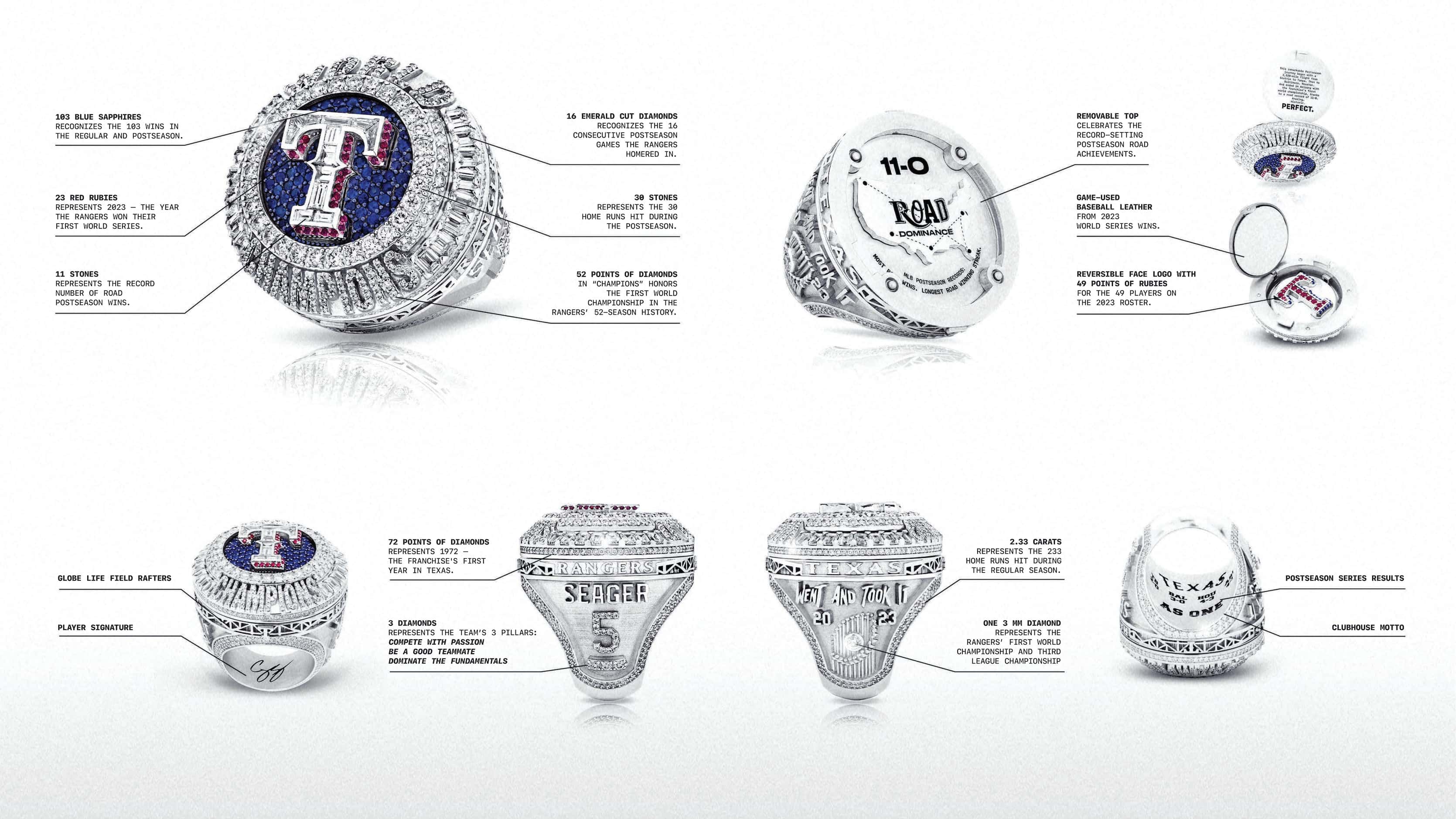 The Texas Rangers' 2023 World Series ring. The championship rings were created in...