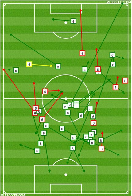 Weston McKennie's passing chart vs Bolivia