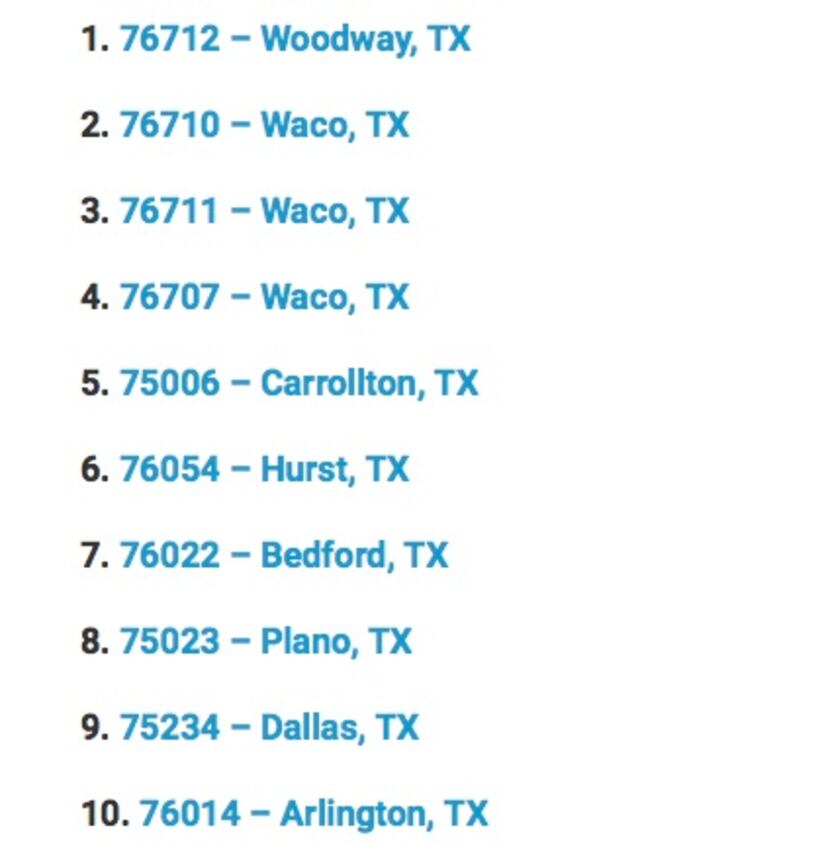All of the country's top zip codes for on-line home searches are in Texas this year.